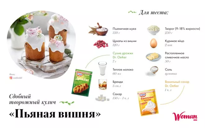 Вкусно и ароматно: ТОП-5 восхитительных рецептов пасхального кулича - 6 Вкусно и ароматно: ТОП-5 восхитительных рецептов пасхального кулича - 6 - изображение